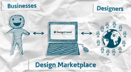 众包是啥玩意儿,众包到底是个啥