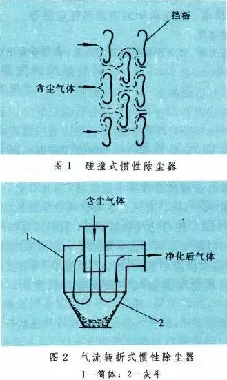 再一波高清除尘器原理工艺动态图、JPG来啦，共计65个，也许您用到着
