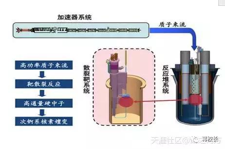 中国一款装备解决人类恒久问题,美日等西方国家一直没能找到答案,希望与中国一起共同研发生产