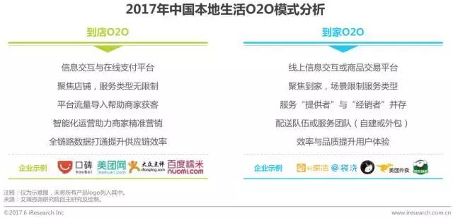 o2o电子商务模式研究报告,2024年本地生活行业报告