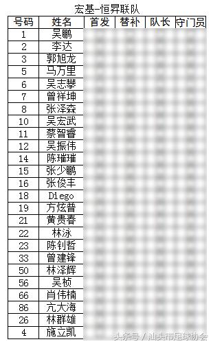 2017汕头足球联赛,汕头省联赛