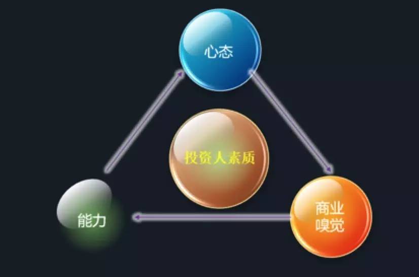 天使投资峰会最新消息,首届天使投资论坛