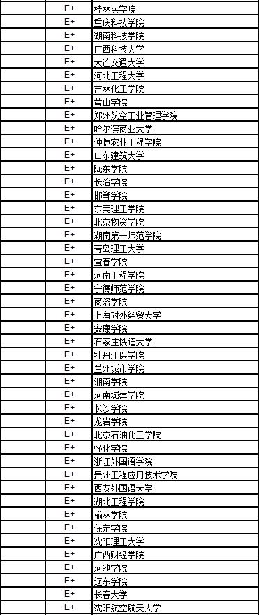 武书连2018中国高校排名完整版,武书连2019工科大学排名