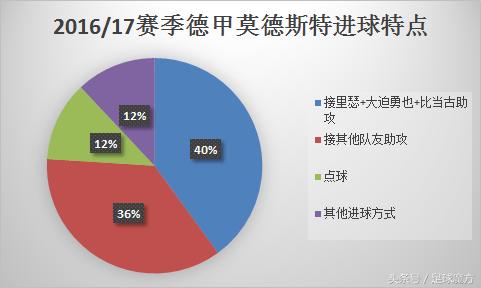 鑾痉鏂壒涓秴杩涚悆,鑾痉鏂壒寰蜂箼涓秴