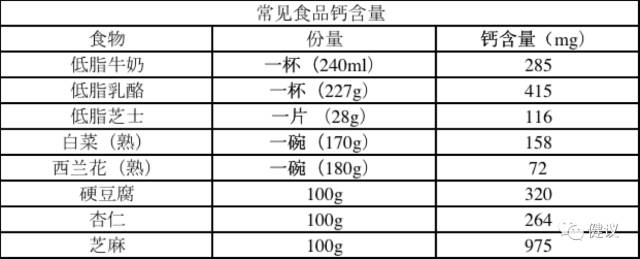 宝宝应该如何服用钙片？这几点家长们一定要注意！