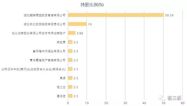 九生堂(830833):首创“酶法多肽”,被评为“中国保健品十大诚信企业”