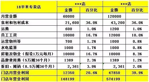 加盟店麦多馅饼,绝味鸭脖项目的介绍