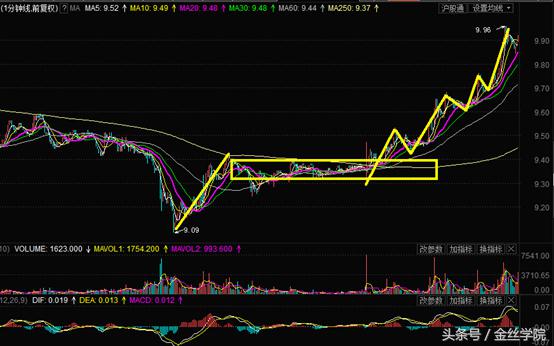 操作逻辑：节奏和选股