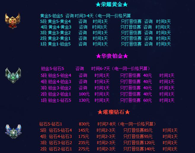 英雄联盟代练模式揭秘，代练有风险，最好不好代练！代练虽不好，可千万不要入行哦！底层代练一月1000！