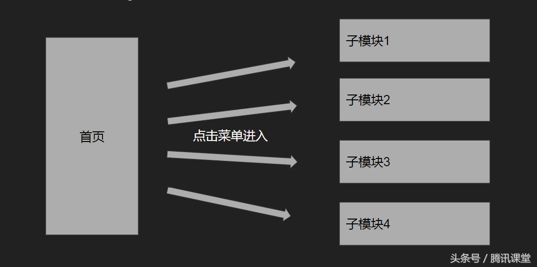 angular快速入门,重新认识蔚来