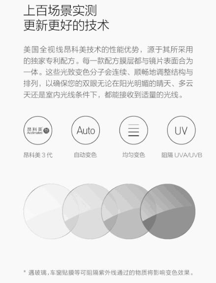 儿童变色近视眼镜6-12岁,小米ts近视眼镜好不好