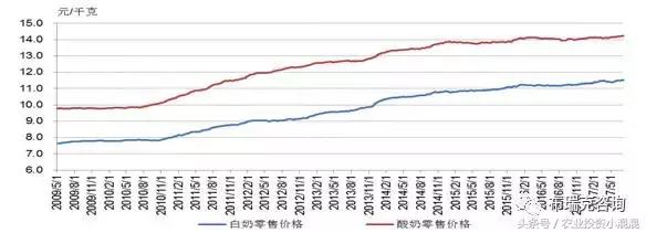 7月粮价,7月饲料价格