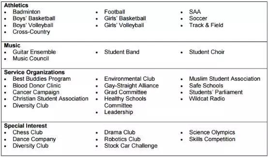 esl最新大学排名,国际生最常去的大学