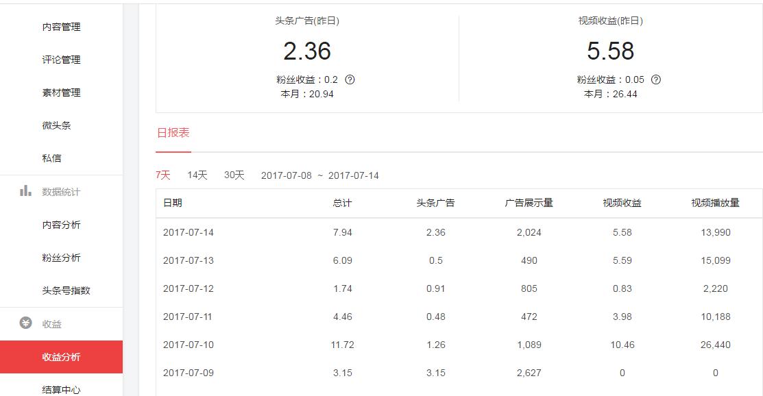 浅谈头条、企鹅号、一点号、大鱼号等多个自媒体平台的优劣及感受（以一个新自媒体的人角度）