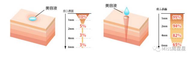 听说化妆可以变美,目前最好用的美容仪