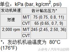 日产骐达发动机故障灯亮清洗阀体,日产机油故障灯图片