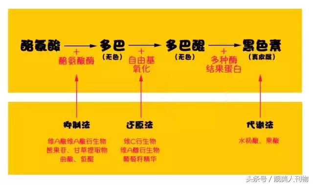 有很多痘印痘坑如何快速消除,常见的痘印类型和祛除痘印的方法