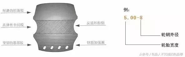 实心轮胎的优缺点,实心轮胎正确拆卸方法