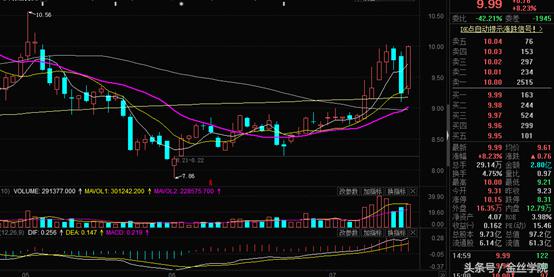 操作逻辑：节奏和选股