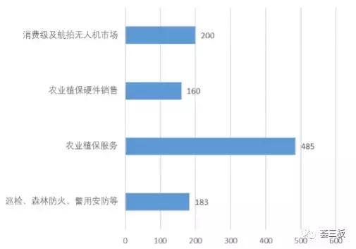 易瓦特（834809）：世界领先的民用无人机系统制造商，全产业链覆盖，不断拓展应用领域