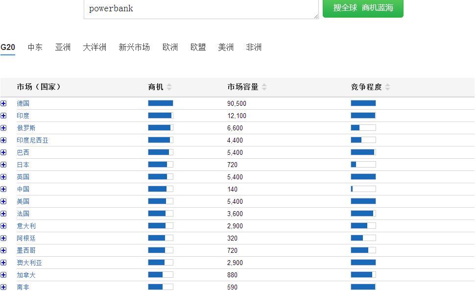 关于老外评价中国充电宝的视频,美国人喜欢的中国产品充电宝
