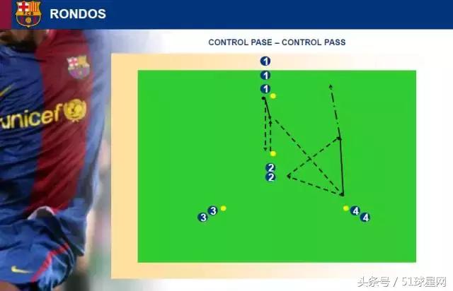 巴萨青训一线队,巴萨青训体系培养方法