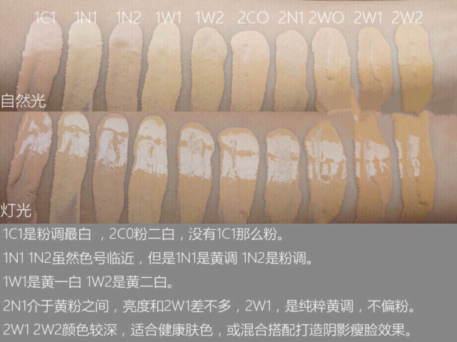 雅诗兰黛DoubleWear持妆粉底液,雅诗兰黛doublewear遮瑕吗