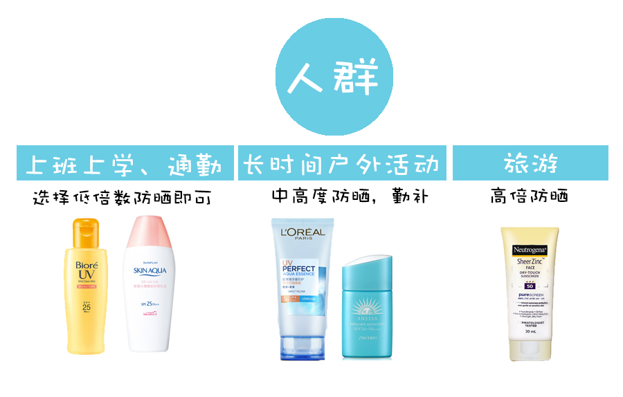 又好又便宜量还多的防晒,超便宜且划算的防晒