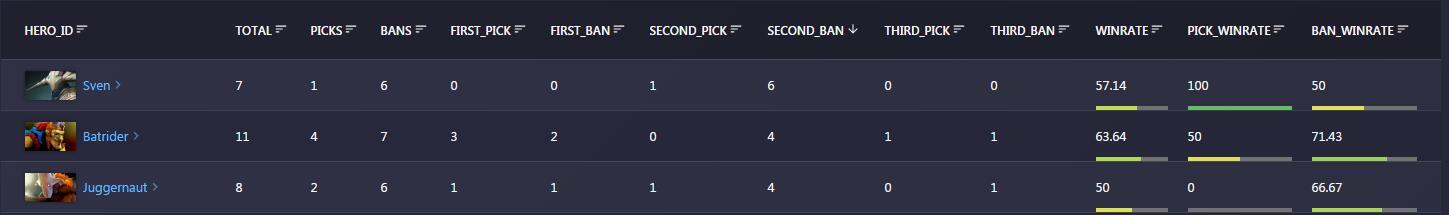 让数据自己出来说话,让数据开口说话