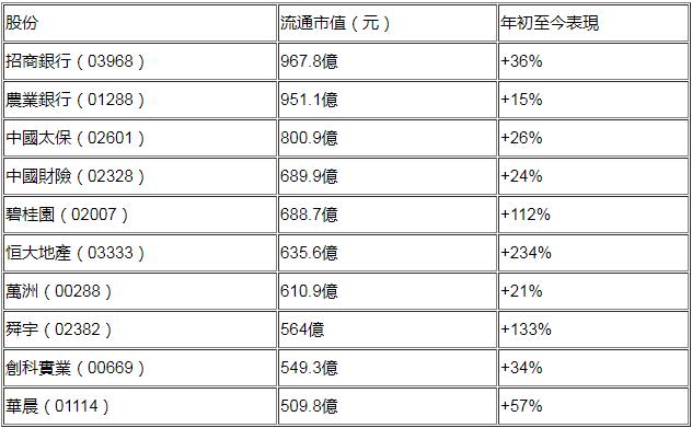 恒指操盘好用的指标,恒指主力有哪些