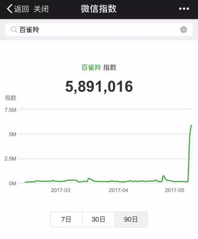 百雀羚近三年的销量,百雀羚销售额怎么样