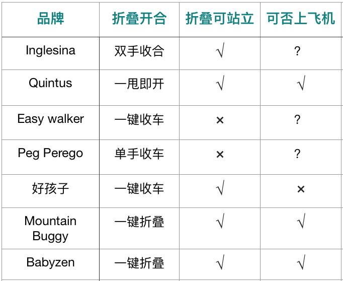 热门婴儿推车测评,好用轻便的婴儿推车测评