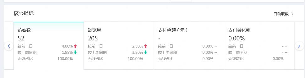 淘宝无货源电商运营自学全套教程,零基础学淘宝视频