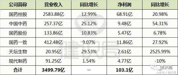 华润集团排名世界500强多少位,华润集团名列中国500强第几位