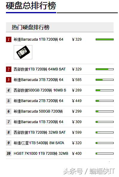 希捷西部3t硬盘返修率高,移动硬盘希捷好还是西部好