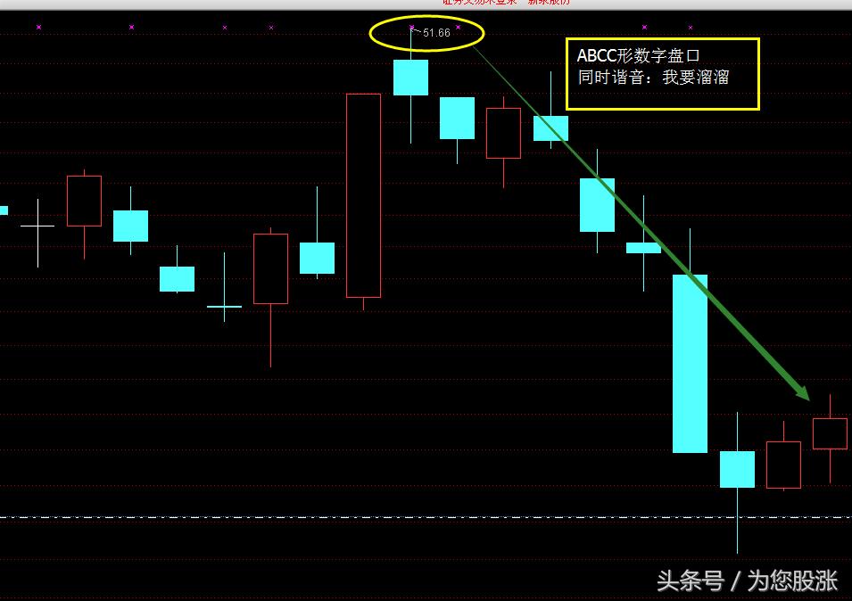 鎬庝箞鐪嬫噦鐩樺彛璇█,鑲＄エ鐩樺彛鏁板瓧璇█