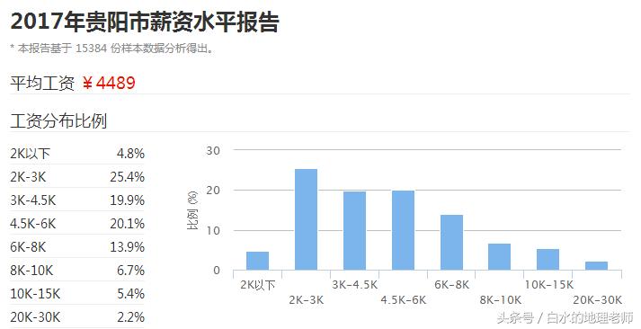 贵州省平均工资,贵州省2020平均工资