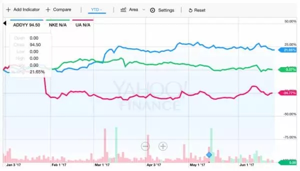 新年战袍nike,nikenba联名勇士训练服