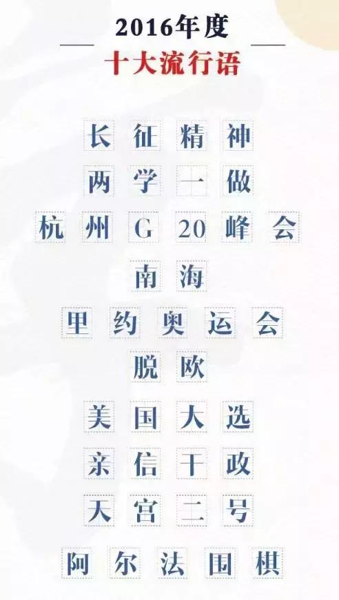 教育部网络用语,教育部公布2019年十大流行语