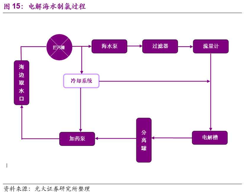 陶氏化学介绍,他山之石可以攻玉深度文章