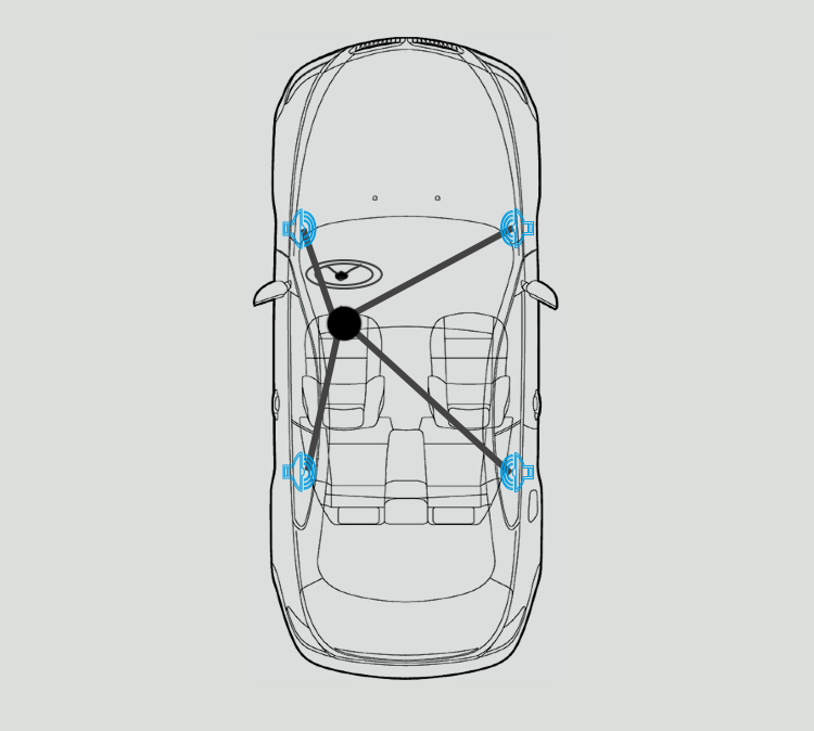 汽车音响皇帝位调到哪个位置合适,汽车音响皇帝位正确效果