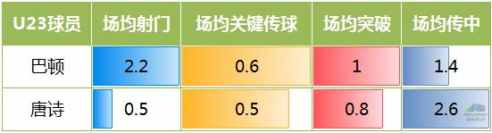 球探报告肯尼迪钱德勒,巴顿个人能力爆发远射破门