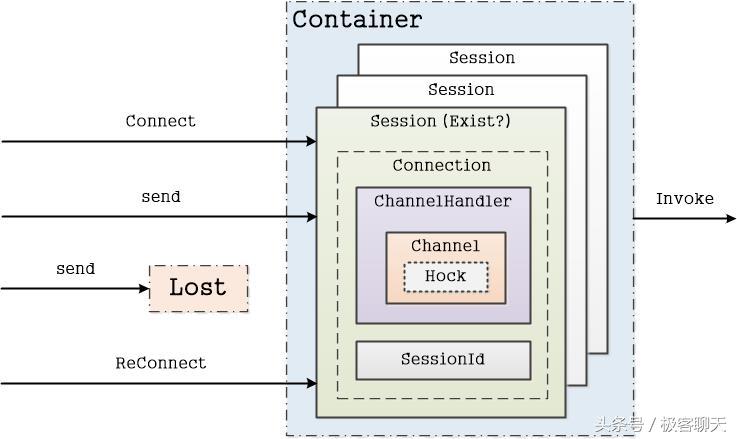 京东京麦付费项目,京东京麦开放平台