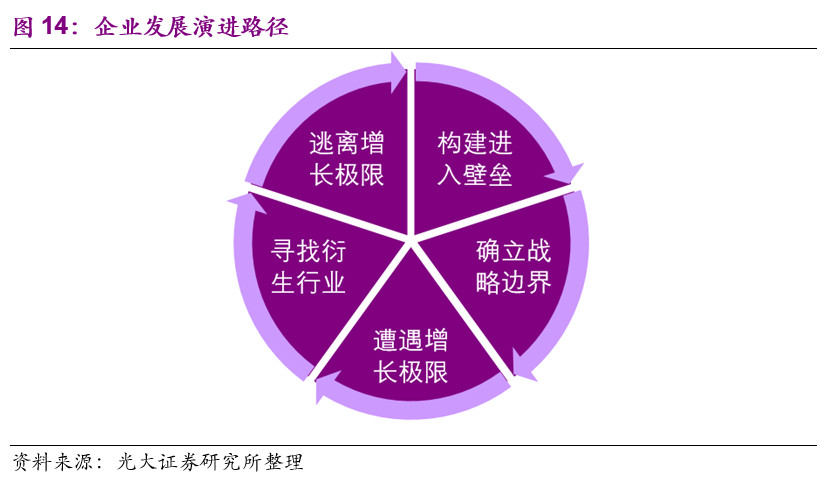 陶氏化学介绍,他山之石可以攻玉深度文章