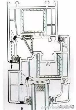 门窗内开漏水,塑钢窗平开窗修复