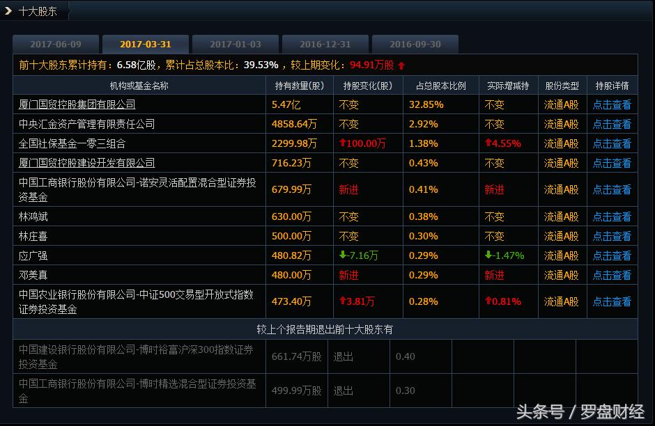 厦门国贸600755值得买吗,600755厦门国贸行情