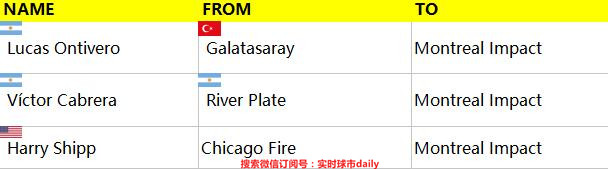 2020赛季美职联,美职联赛季