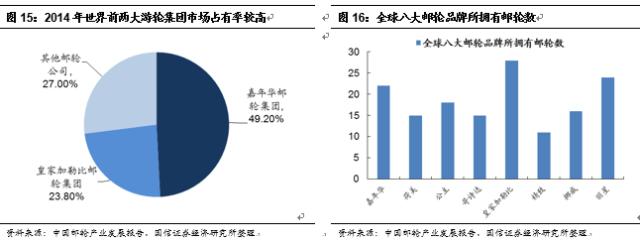 邮轮产业扬帆起航,国际邮轮产业发展的曲折阶段