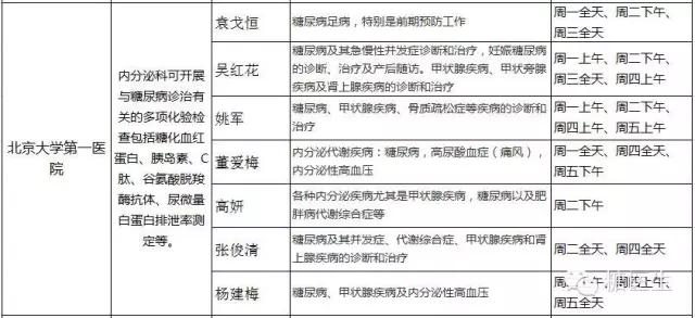 上海内分泌科哪家医院比较好,省立医院内分泌科哪个医生好
