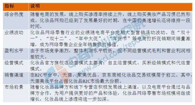 2017年十大互联网公司,互联网行业最有前景的十大职业